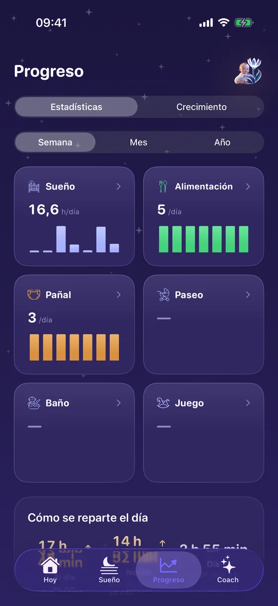 Progreso en Yorix: estadísticas de sueño y tomas