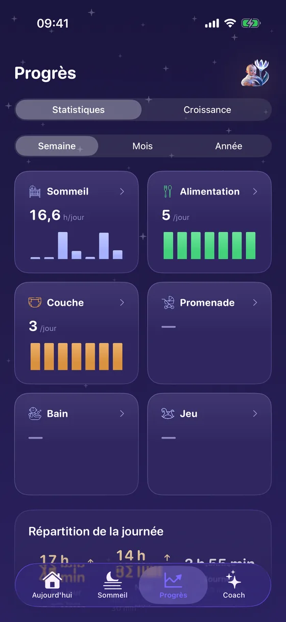 Progrès dans Yorix : statistiques de sommeil et de repas