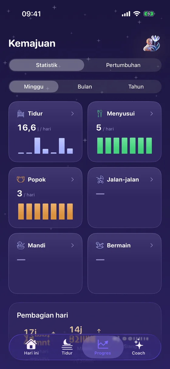 Kemajuan di Yorix: statistik tidur dan menyusui