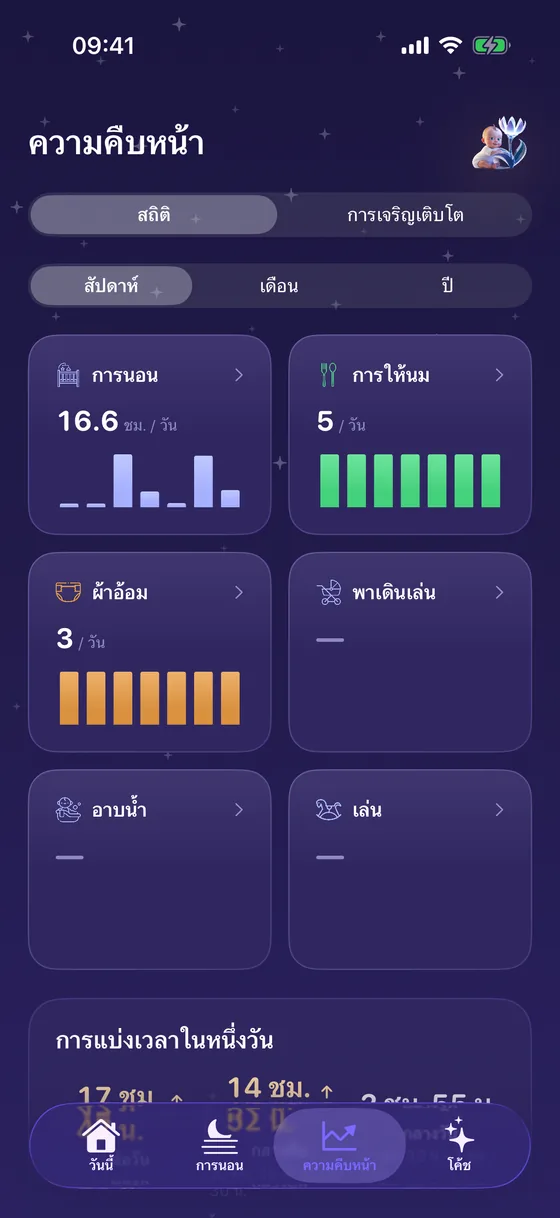 ความคืบหน้าใน Yorix: สถิติการนอนและการให้นม